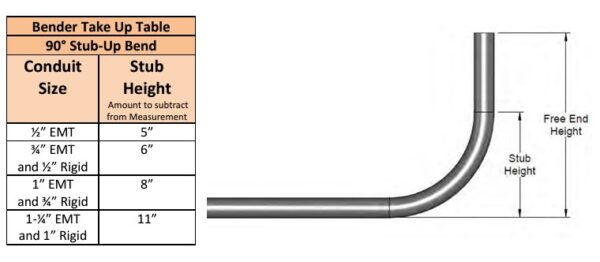 Pvc Raceway Size Chart Raceway Bending Basics by Klein
